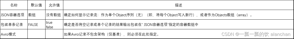 6、NIFI综合应用场景-离线同步Mysql数据到HDFS中