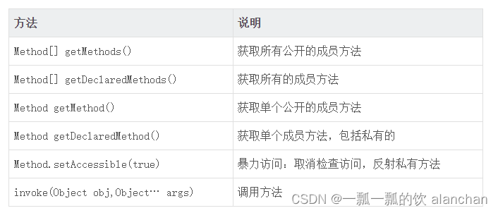 java反射机制、类的加载详解与示例演示