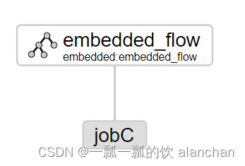 2、azkaban-3.51.0 任务类型（Jobtypes，详细介绍command、java2种类型及示例）