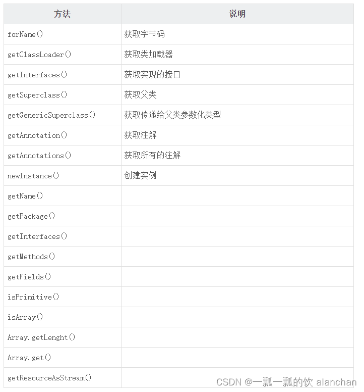 java反射机制、类的加载详解与示例演示