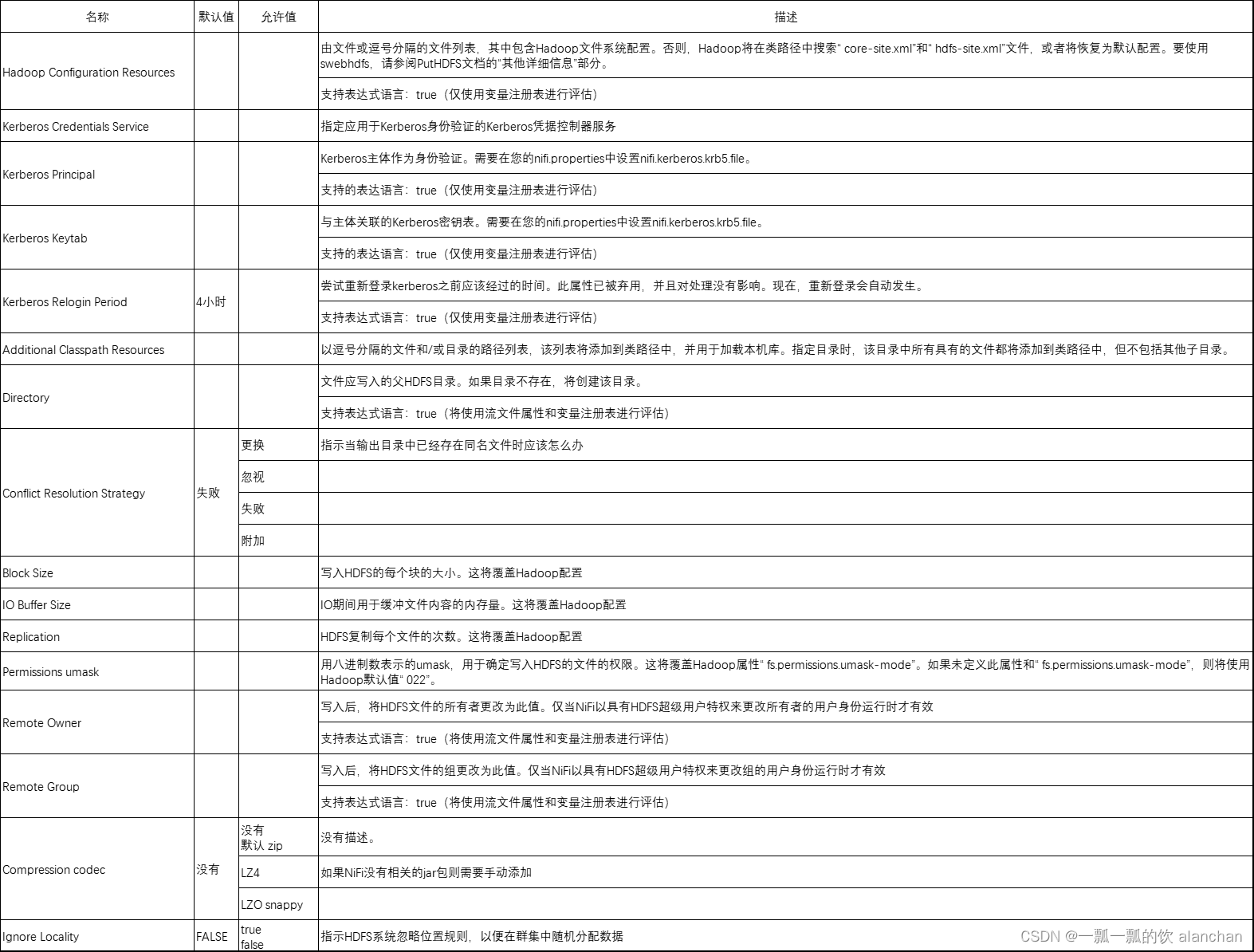 6、NIFI综合应用场景-离线同步Mysql数据到HDFS中