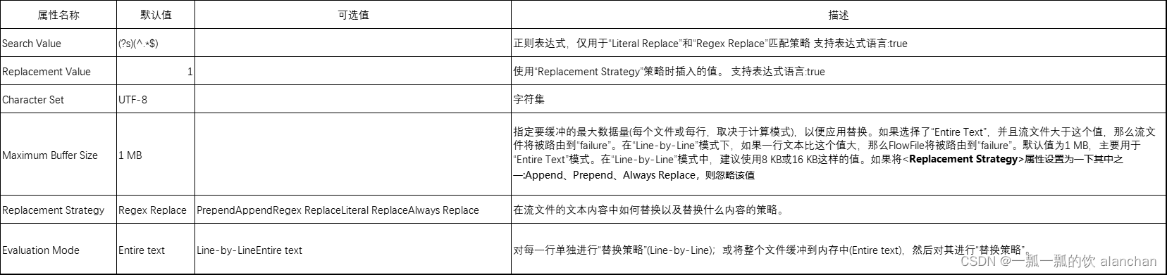 7、NIFI综合应用场景-将mysql查询出的json数据转换成txt后存储至HDFS中