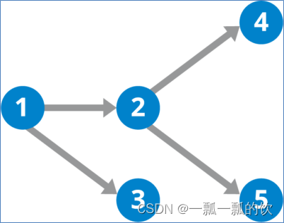 20、MapReduce 工作流介绍