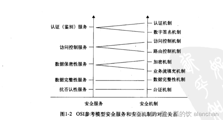 1、【java数据安全】数据安全之加密解密（base64、MD、SHA、DES、AES、IDEA、PBE、DH、RSA、EIGamal）、数字签名（DSA、ECDSA）和数字证书介绍、应用示例详细介绍