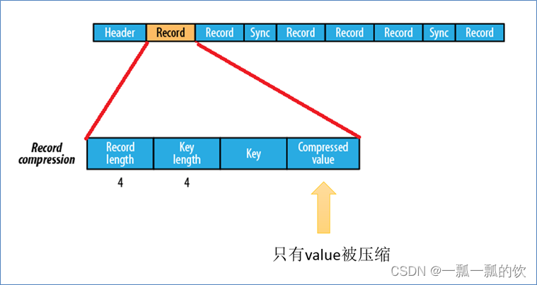 11、hadoop环境下的Sequence File的读写与合并