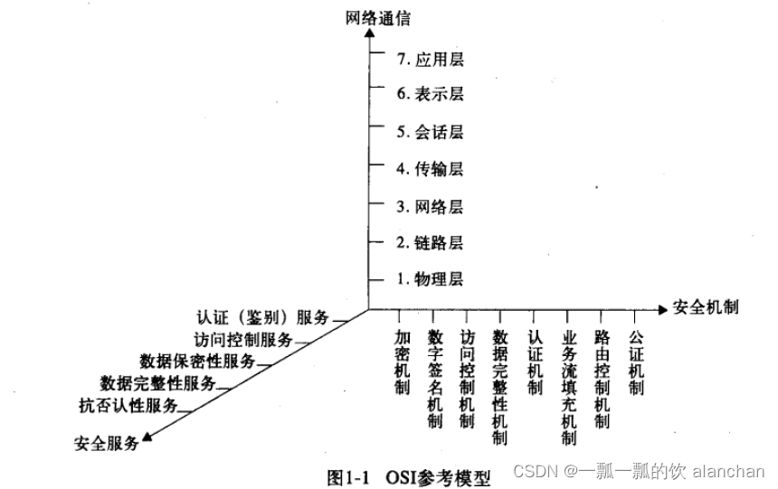 1、【java数据安全】数据安全之加密解密（base64、MD、SHA、DES、AES、IDEA、PBE、DH、RSA、EIGamal）、数字签名（DSA、ECDSA）和数字证书介绍、应用示例详细介绍