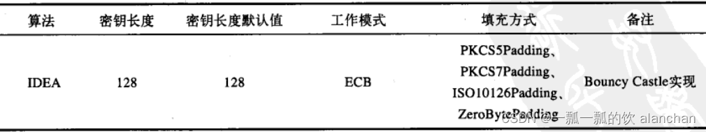 1、【java数据安全】数据安全之加密解密（base64、MD、SHA、DES、AES、IDEA、PBE、DH、RSA、EIGamal）、数字签名（DSA、ECDSA）和数字证书介绍、应用示例详细介绍