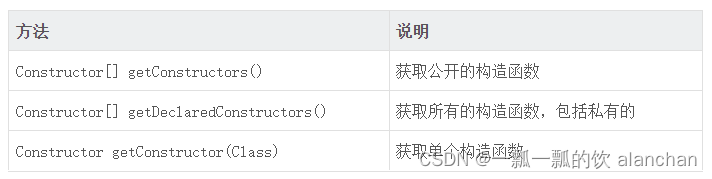 java反射机制、类的加载详解与示例演示