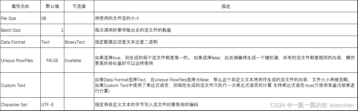 5、NiFi FileFlow示例和NIFI模板示例