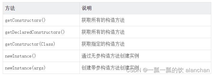 java反射机制、类的加载详解与示例演示