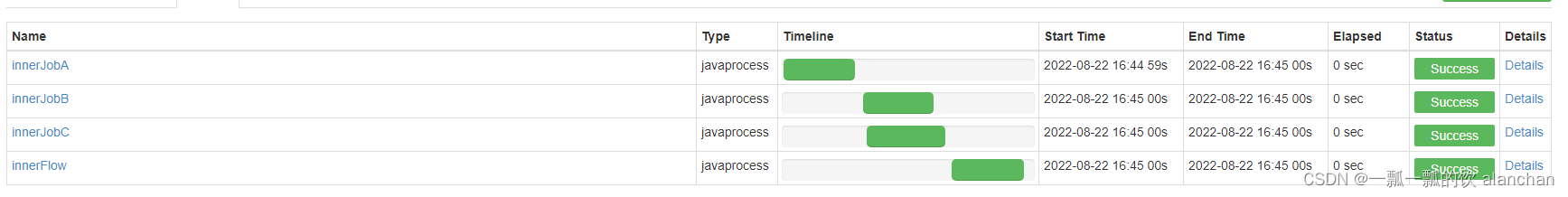 2、azkaban-3.51.0 任务类型（Jobtypes，详细介绍command、java2种类型及示例）