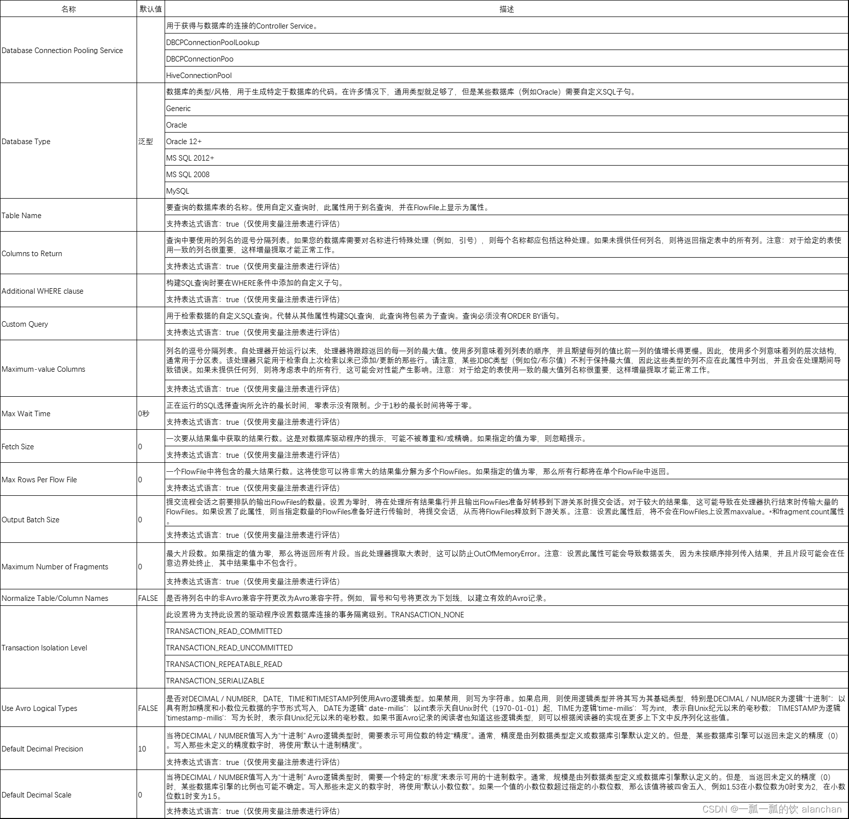 6、NIFI综合应用场景-离线同步Mysql数据到HDFS中