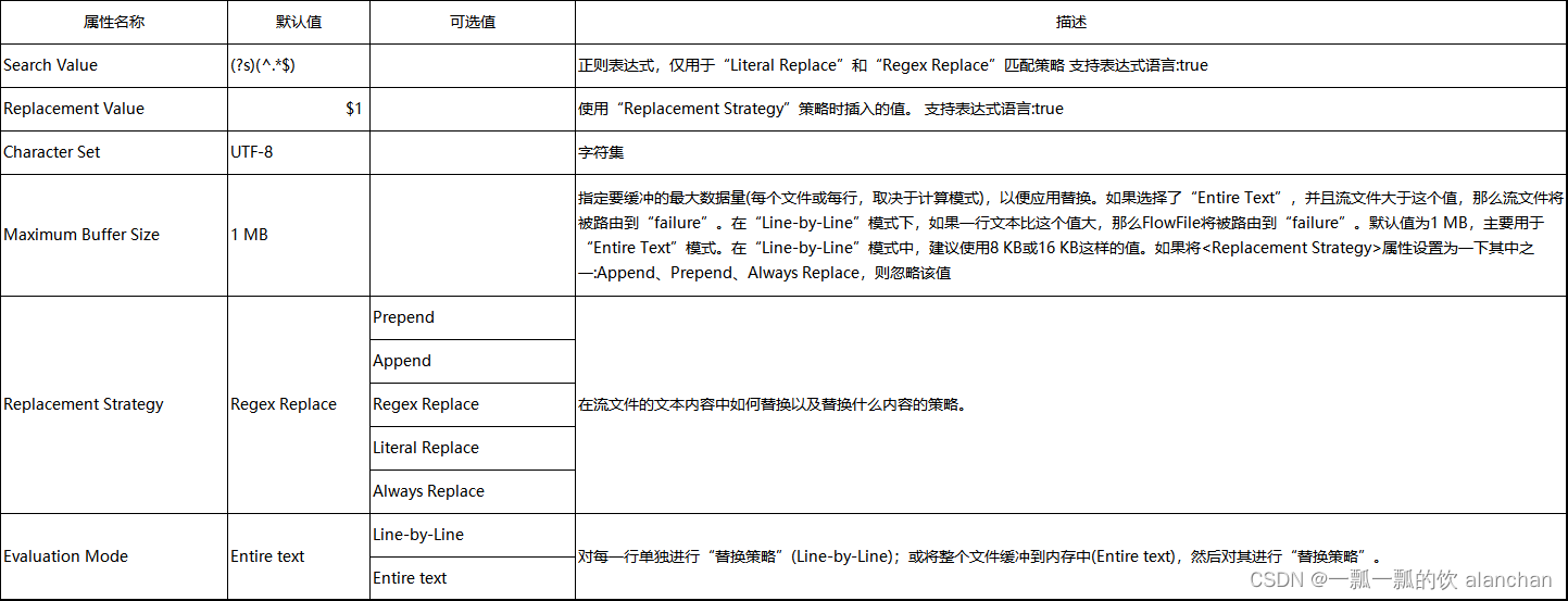 5、NiFi FileFlow示例和NIFI模板示例