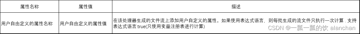 7、NIFI综合应用场景-将mysql查询出的json数据转换成txt后存储至HDFS中