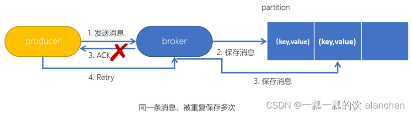 3、kafka重要概念介紹及示例