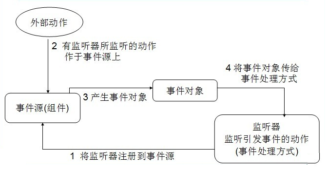 Java多窗口编程示例