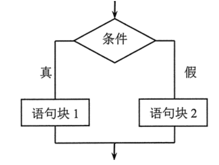 JavaScript流程控制语句