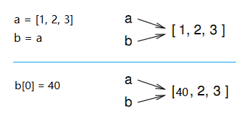 python字符串和列表的不同