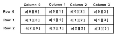 C++数组