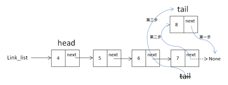 python算法入门