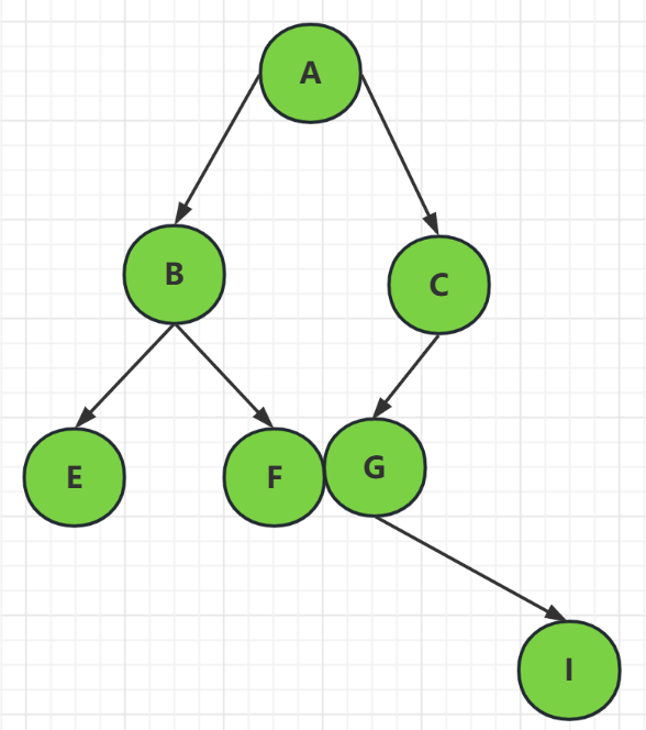 《数据结构与算法》之树