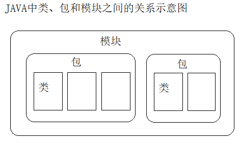 java程序的组织结构