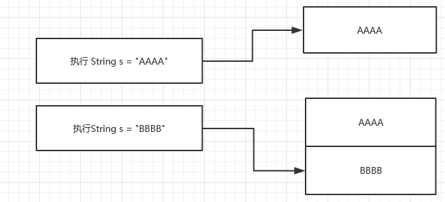 Java：String类再回顾