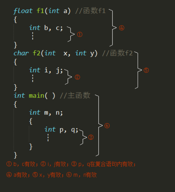 C++函数