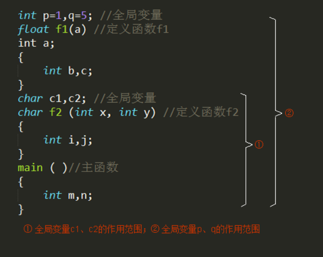 C++函数