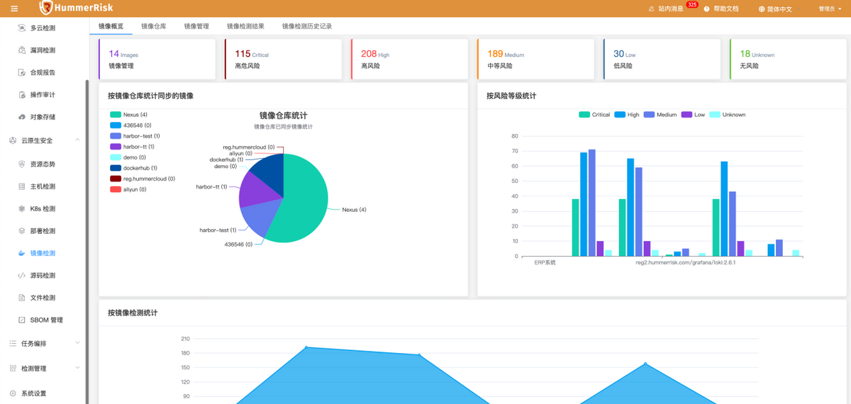 HummerRisk 使用教程：镜像检测