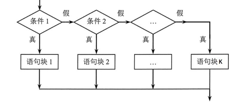 JavaScript流程控制语句