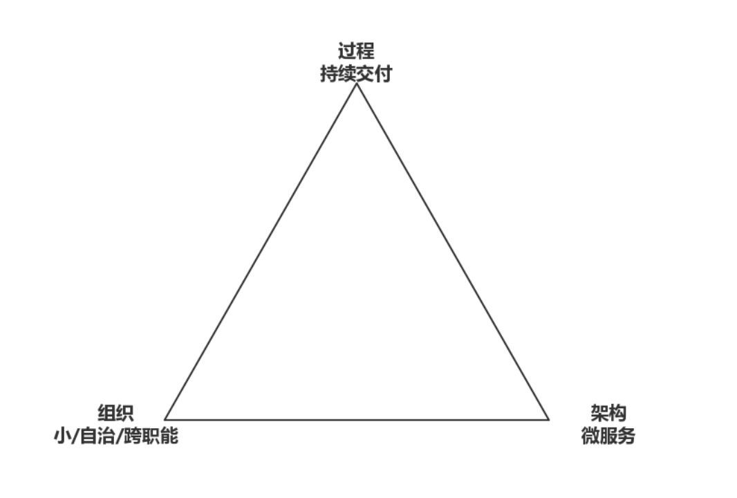 关于微服务架构的思考