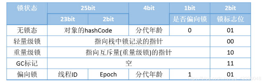 JVM：HotSpot虚拟机----对象的创建简单介绍及对象内存布局详解