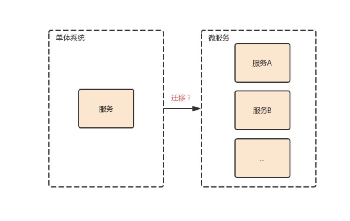 关于微服务架构的思考