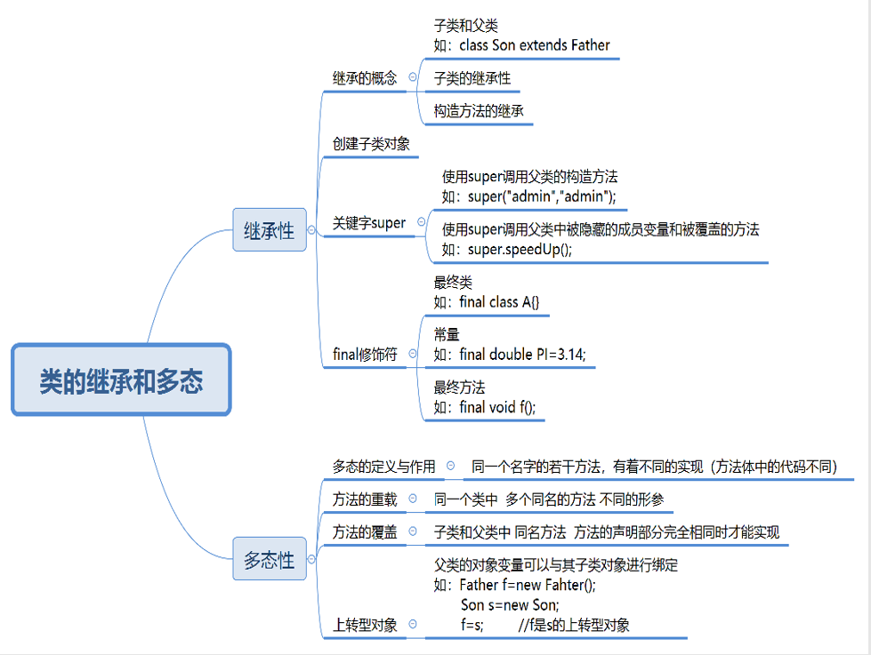 Java面向对象（下）