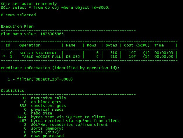 INDEX FAST FULL SCAN AND SKIP SCAN