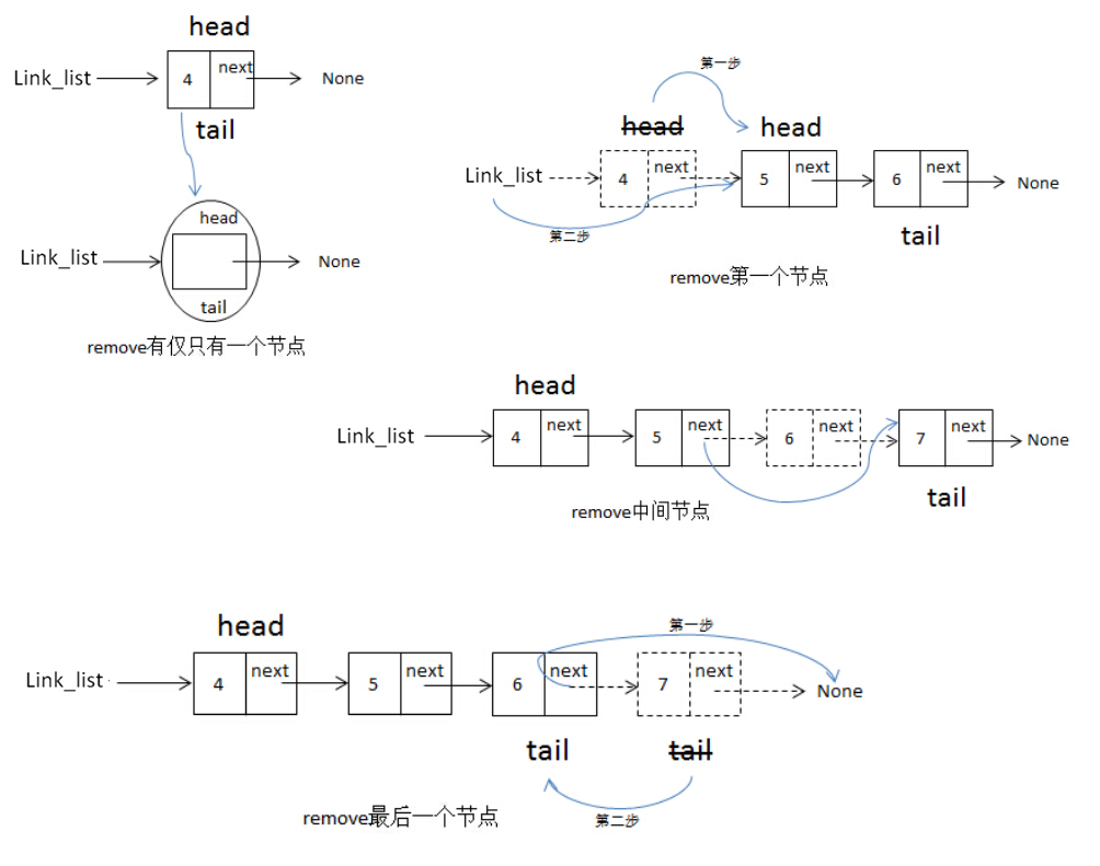 python算法入门