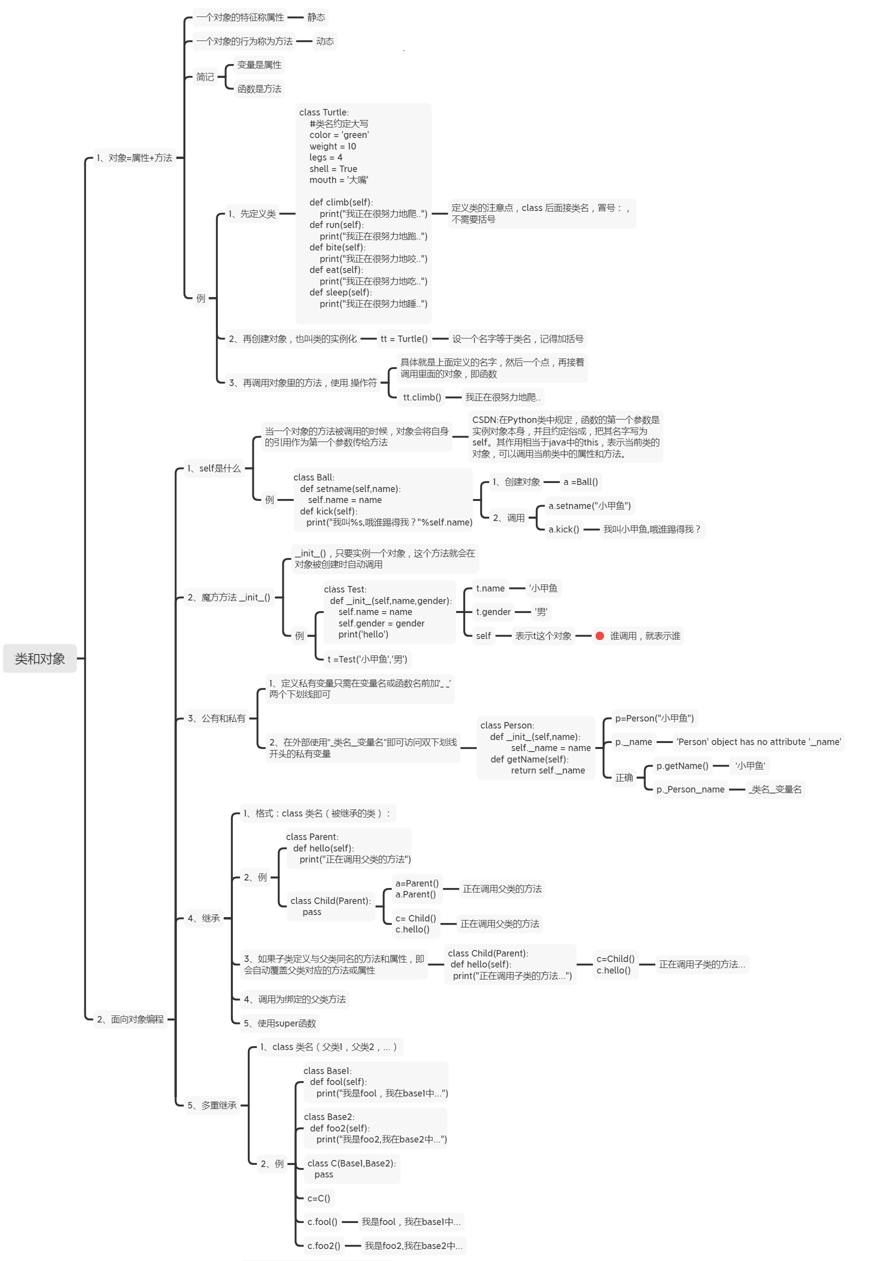 Python面向对象程序设计讲座【修订】