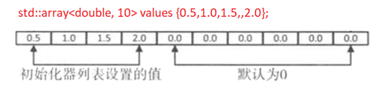 C++之STL（标准模板库）介绍