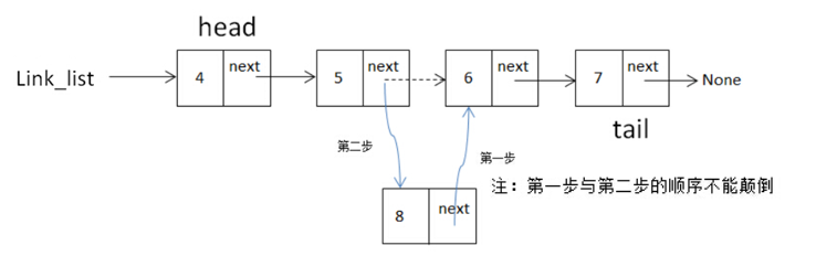 python算法入门