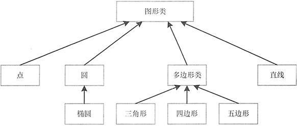 Java面向对象（下）