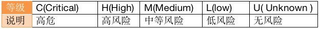 HummerRisk 使用教程：资源态势