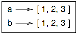 python字符串和列表的不同