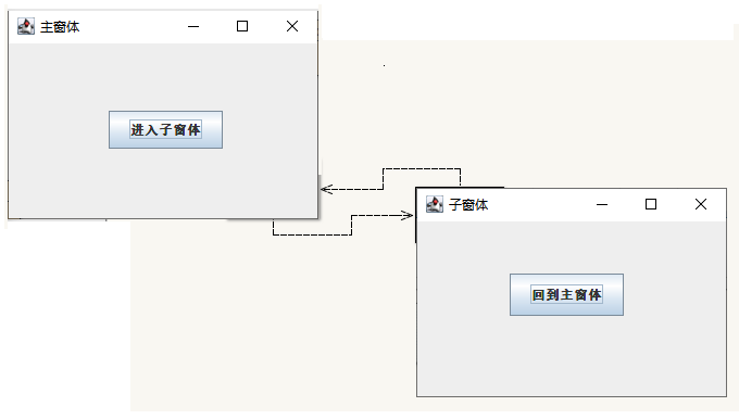 Java多窗口编程示例