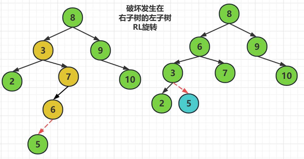 《数据结构与算法》之二叉树（补充）