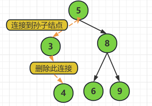 《数据结构与算法》之二叉树（补充）