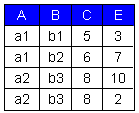 关系代数之连接 (Join)和除(Division)