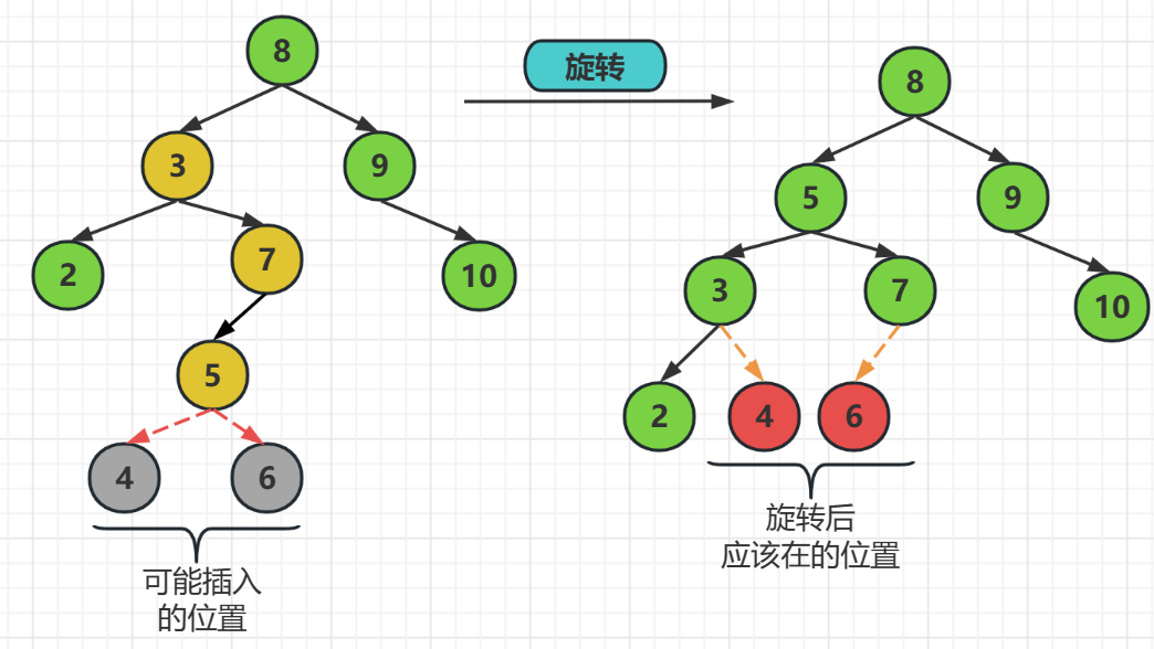 《数据结构与算法》之二叉树（补充）