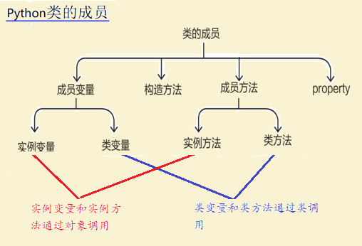 Python面向对象程序设计讲座【修订】