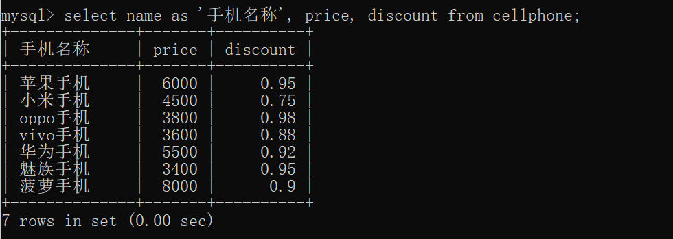 【mysql学习】8.as使用，算术计算